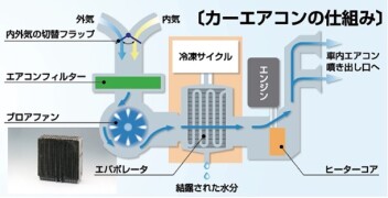 えっエアコン臭っ！ってなった人いる？